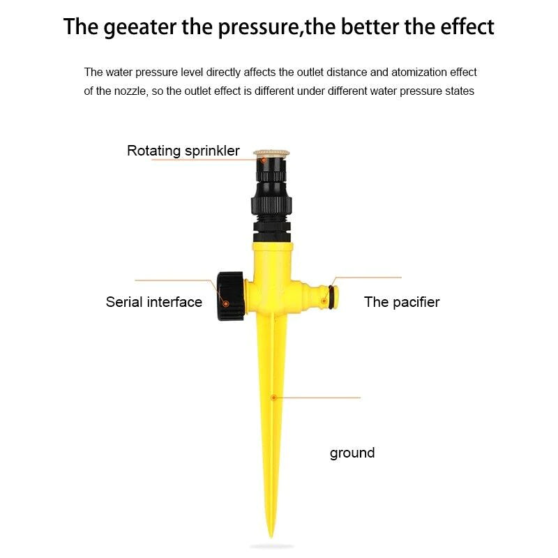 360Β° Rotating Garden Sprinkler System β Adjustable Lawn Watering Tool