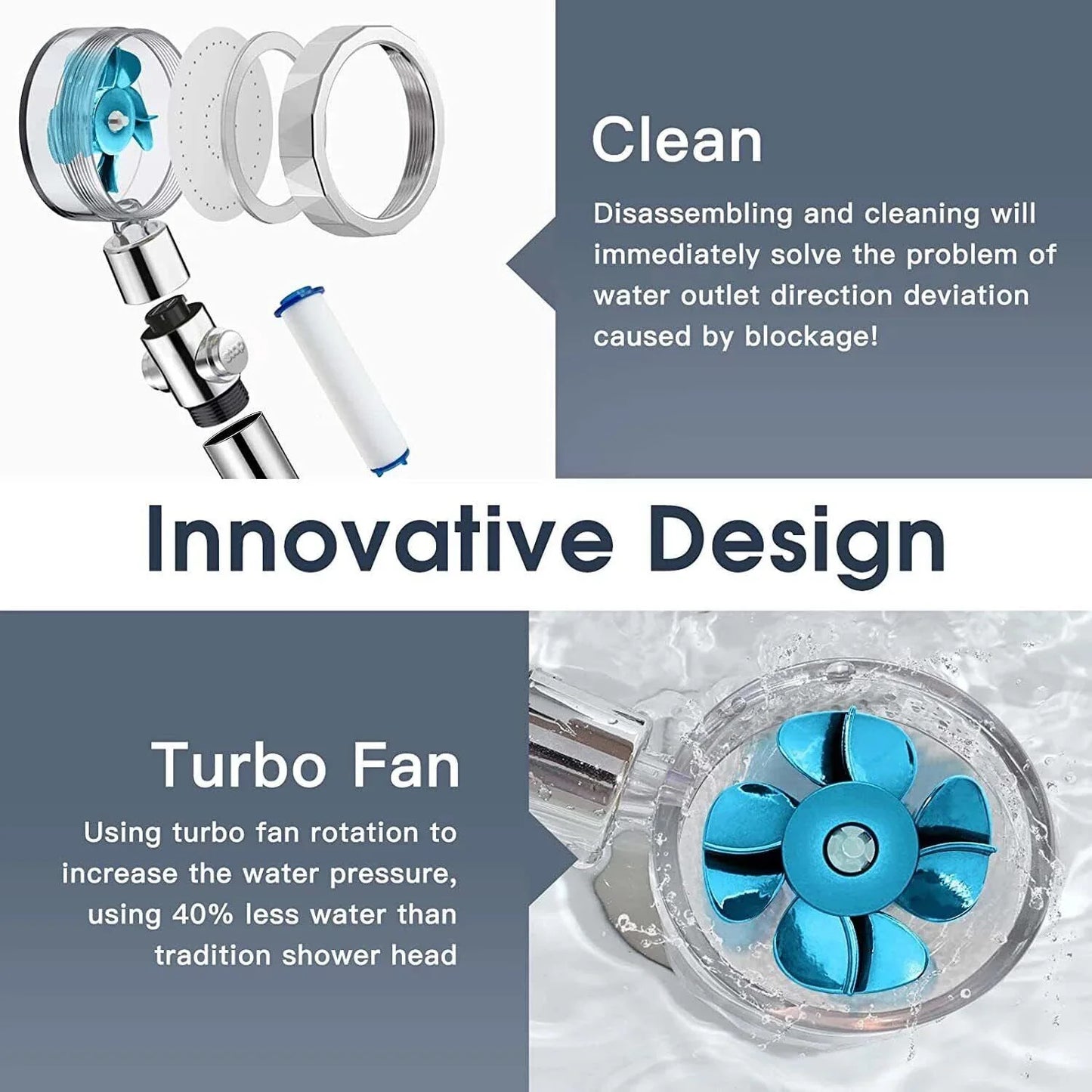 High Pressure Shower Head β 5 Spray Settings for Spa-like Comfort