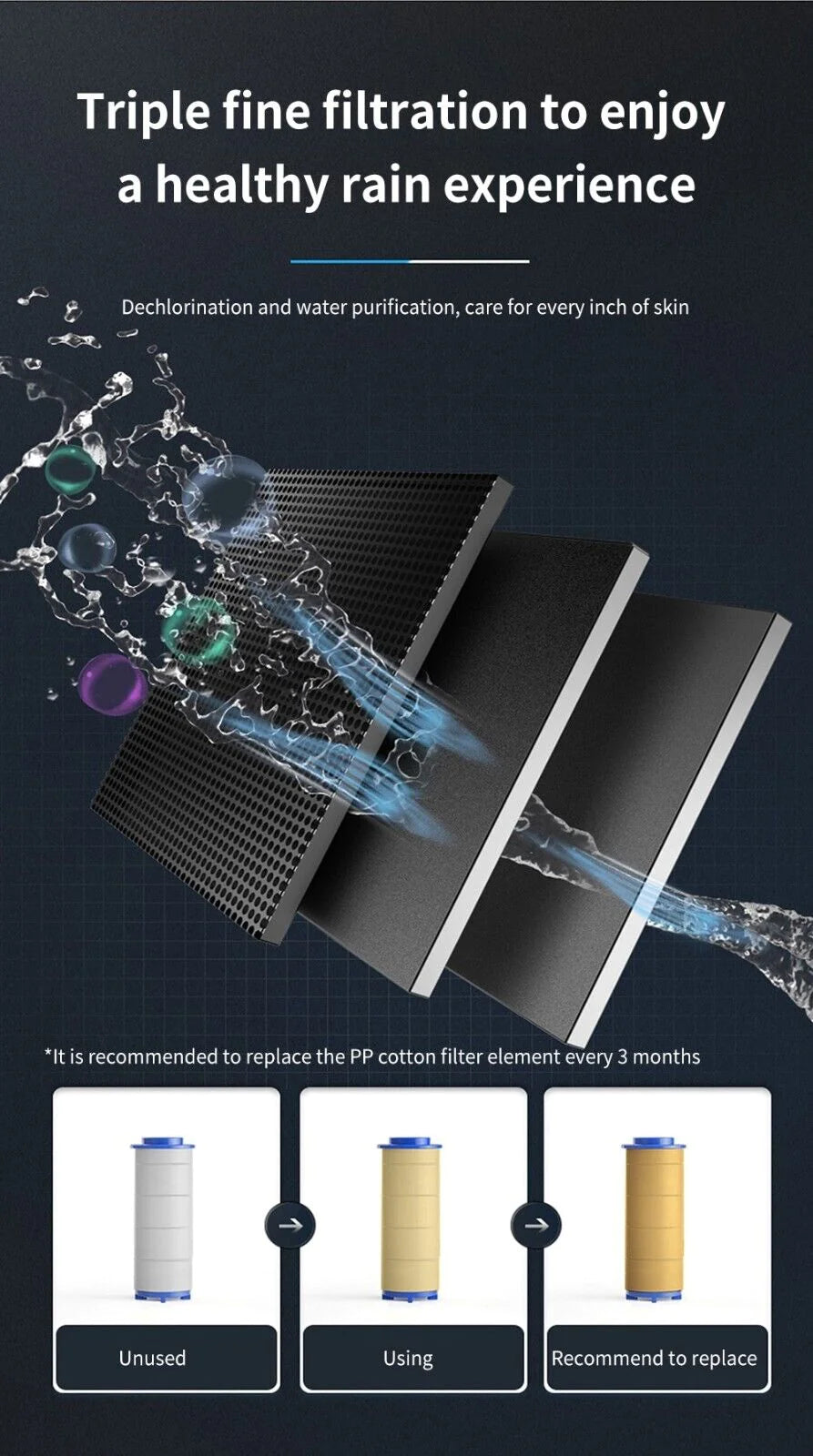 High Pressure Shower Head β 5 Spray Settings for Spa-like Comfort